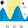 Roses Bluff tide chart for Saturday, November 9, 2024