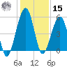 Roses Bluff tide chart for Sunday, December 15, 2024
