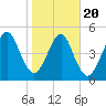 Roses Bluff tide chart for Monday, January 20, 2025