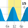 Roses Bluff tide chart for Saturday, February 15, 2025