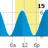 Roses Bluff tide chart for Saturday, March 15, 2025