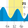 Roses Bluff tide chart for Friday, March 21, 2025