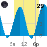 Roses Bluff tide chart for Saturday, March 29, 2025