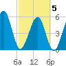Roses Bluff tide chart for Wednesday, March 5, 2025