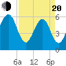 Roses Bluff tide chart for Sunday, April 20, 2025