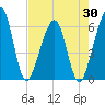 Roses Bluff tide chart for Wednesday, April 30, 2025