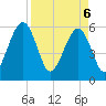 Roses Bluff tide chart for Sunday, April 6, 2025