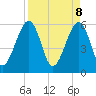 Roses Bluff tide chart for Tuesday, April 8, 2025