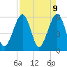 Roses Bluff tide chart for Wednesday, April 9, 2025