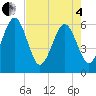 Roses Bluff tide chart for Sunday, May 4, 2025
