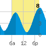 Roses Bluff tide chart for Sunday, June 8, 2025