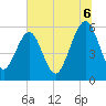 Roses Bluff tide chart for Sunday, July 6, 2025