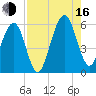 Roses Bluff tide chart for Saturday, August 16, 2025