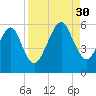 Roses Bluff tide chart for Saturday, August 30, 2025