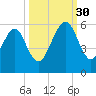 Roses Bluff tide chart for Tuesday, September 30, 2025