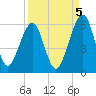 Roses Bluff tide chart for Friday, September 5, 2025