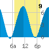 Roses Bluff tide chart for Tuesday, September 9, 2025