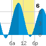 Roses Bluff tide chart for Thursday, November 6, 2025