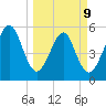 Roses Bluff tide chart for Monday, March 9, 2026