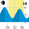 Roses Bluff tide chart for Friday, April 10, 2026