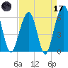 Roses Bluff tide chart for Friday, April 17, 2026