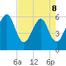 Roses Bluff tide chart for Friday, May 8, 2026