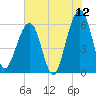 Roses Bluff tide chart for Friday, June 12, 2026