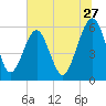Roses Bluff tide chart for Saturday, June 27, 2026