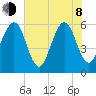 Roses Bluff tide chart for Monday, June 8, 2026