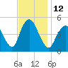 Arthur Kill tide chart for Saturday, November 12, 2022