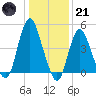 Arthur Kill tide chart for Saturday, January 21, 2023