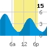 Arthur Kill tide chart for Wednesday, March 15, 2023