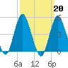 Arthur Kill tide chart for Monday, March 20, 2023