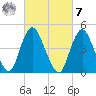 Arthur Kill tide chart for Tuesday, March 7, 2023