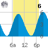 Arthur Kill tide chart for Thursday, April 6, 2023