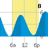 Arthur Kill tide chart for Saturday, April 8, 2023
