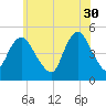 Arthur Kill tide chart for Tuesday, May 30, 2023