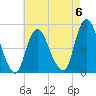 Arthur Kill tide chart for Saturday, May 6, 2023