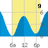 Arthur Kill tide chart for Tuesday, May 9, 2023