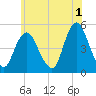 Arthur Kill tide chart for Thursday, June 1, 2023