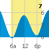 Arthur Kill tide chart for Wednesday, June 7, 2023