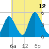 Arthur Kill tide chart for Wednesday, July 12, 2023