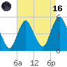 Arthur Kill tide chart for Wednesday, August 16, 2023
