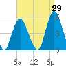 Arthur Kill tide chart for Tuesday, August 29, 2023