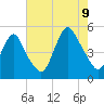 Arthur Kill tide chart for Wednesday, August 9, 2023