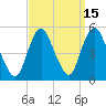 Arthur Kill tide chart for Friday, September 15, 2023
