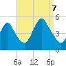 Arthur Kill tide chart for Thursday, September 7, 2023