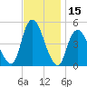 Arthur Kill tide chart for Wednesday, November 15, 2023