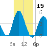 Arthur Kill tide chart for Friday, December 15, 2023