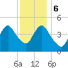 Arthur Kill tide chart for Wednesday, December 6, 2023